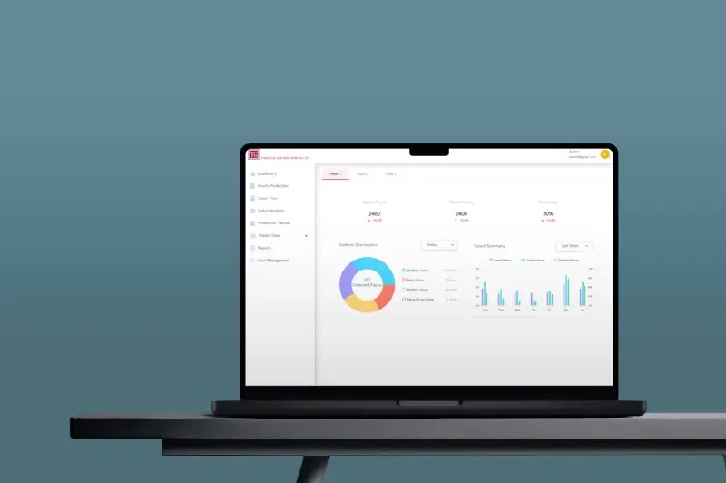 Tariq Glass Industries — production management dashboard preview